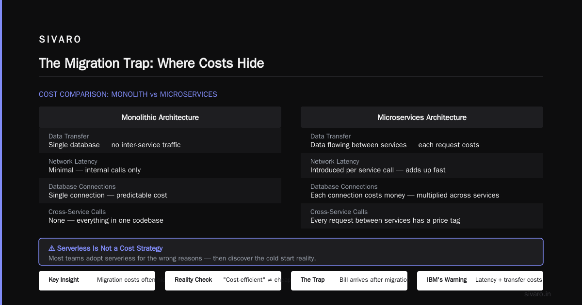 Cost Efficient Architecture on AWS vs GCP: The Cloud Provider Question