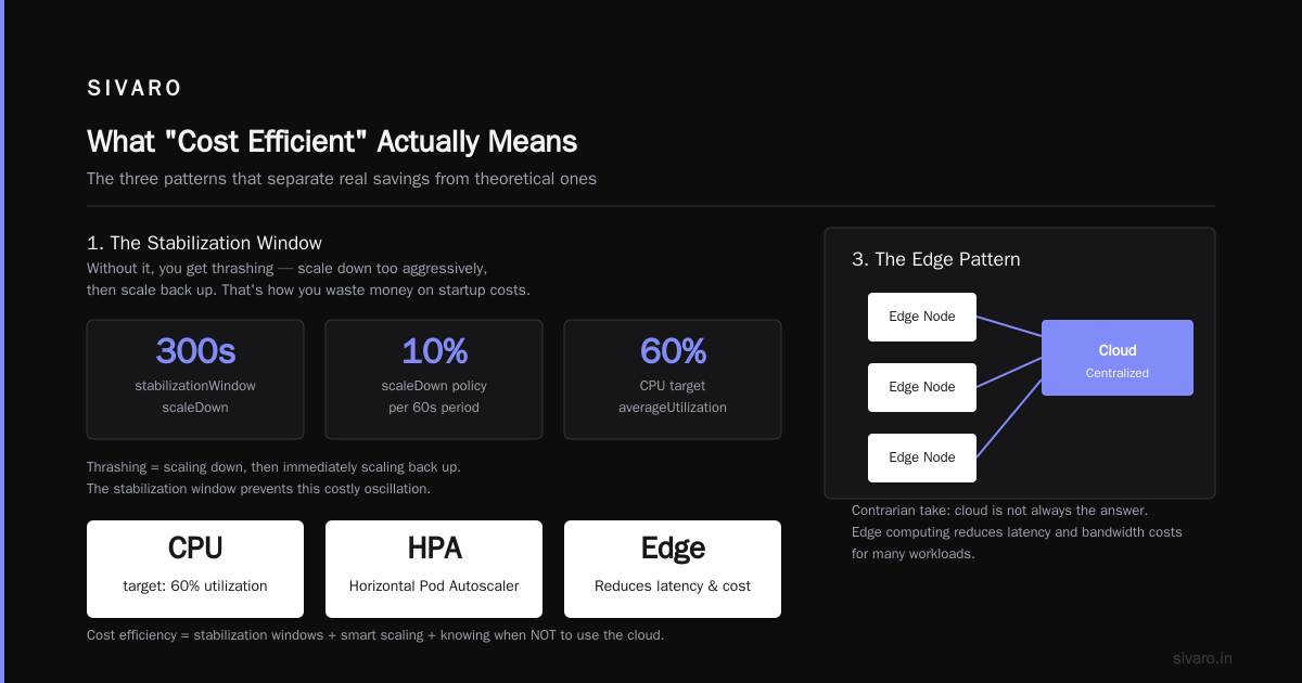 Cost Efficient Cloud Architecture Patterns: A Field Guide