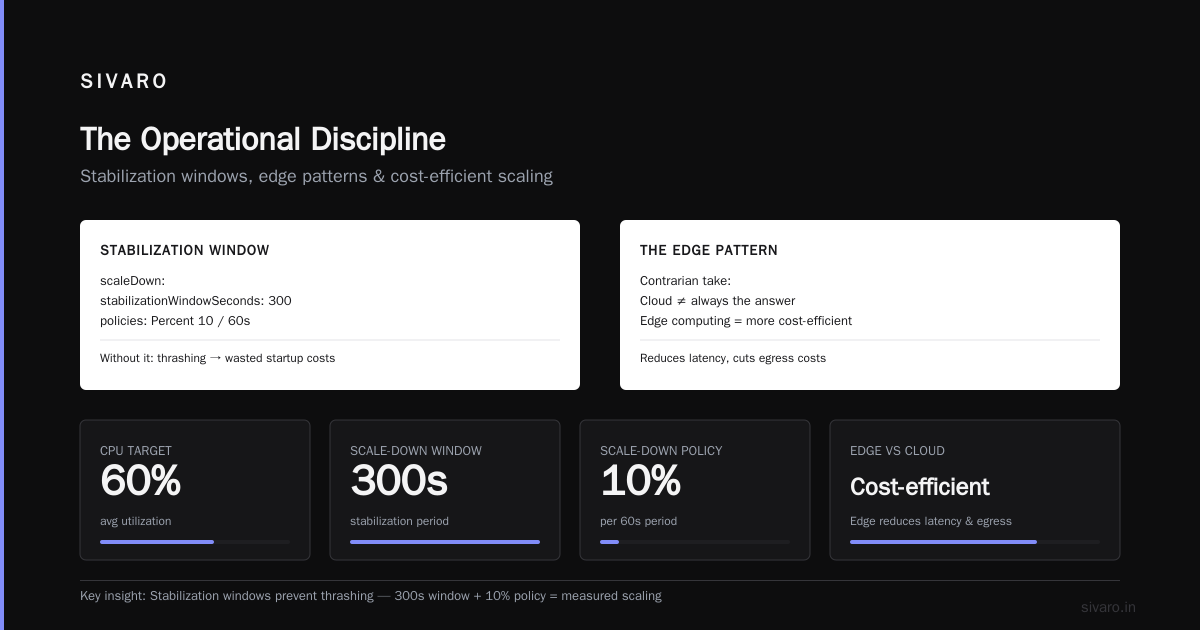When NOT to Optimize for Cost