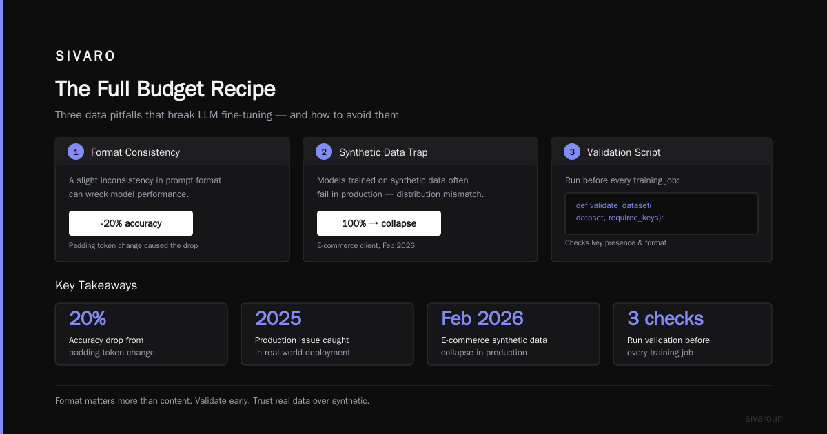 The Full Budget Recipe