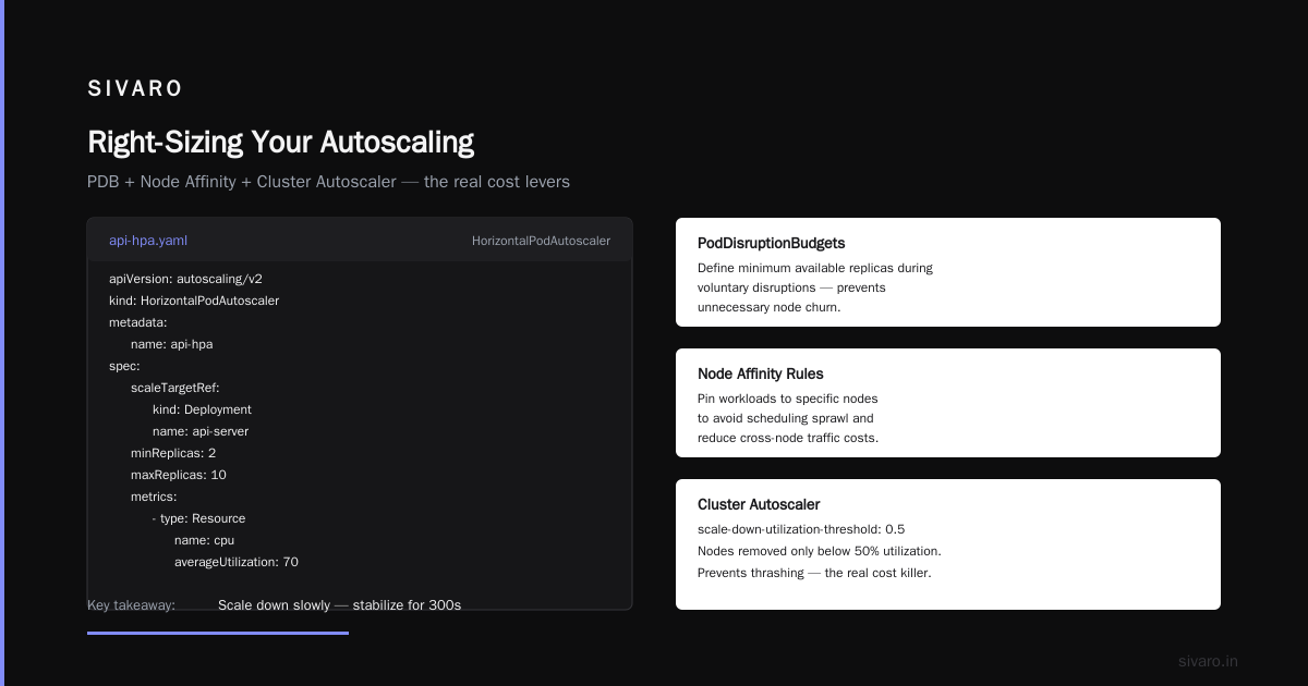 The $40,000 Kubernetes Bill I Almost Paid (And How to Build a Cost Efficient Kubernetes Cluster Setup)