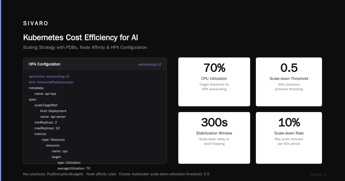 GPU and AI Workloads: Where the Money Really Goes