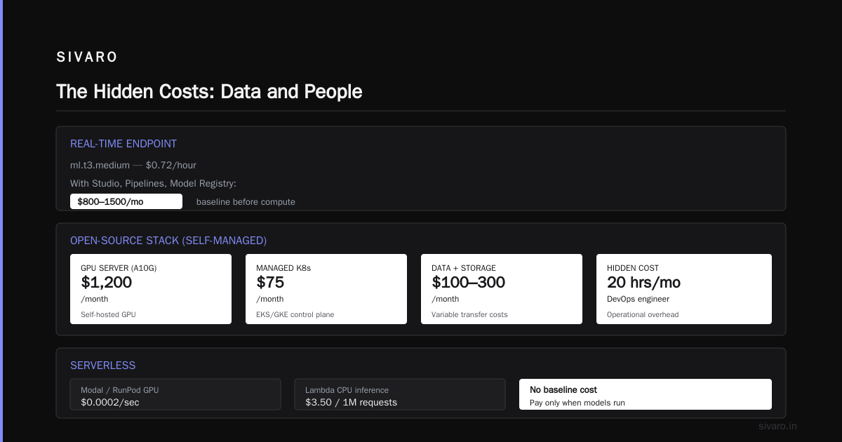 The Hidden Costs: Data and People
