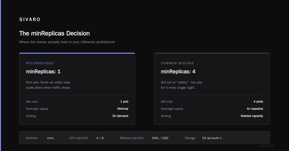 Cost Efficient MLOps Practices: What Actually Saves Money
