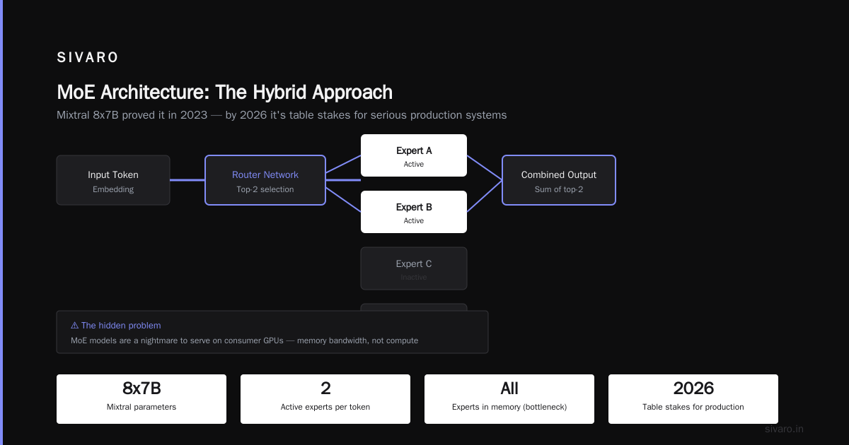 Option 5: The Hybrid / Cascade Architecture