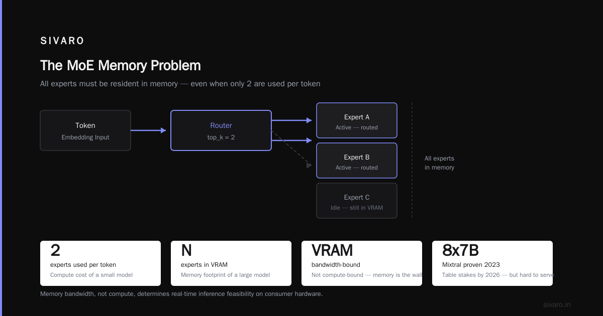 The Bottom Line on Cost Efficient Transformer Architecture for Real Time Inference