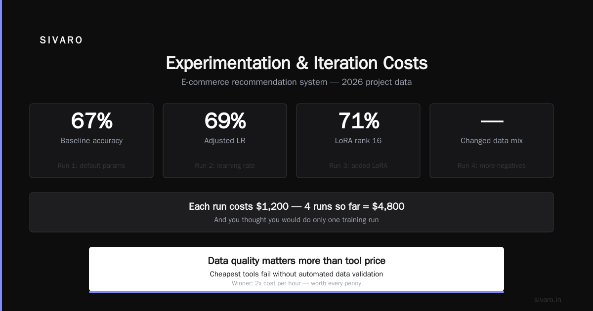 Cost of Fine-Tuning an LLM for Production: A 2026 Guide
