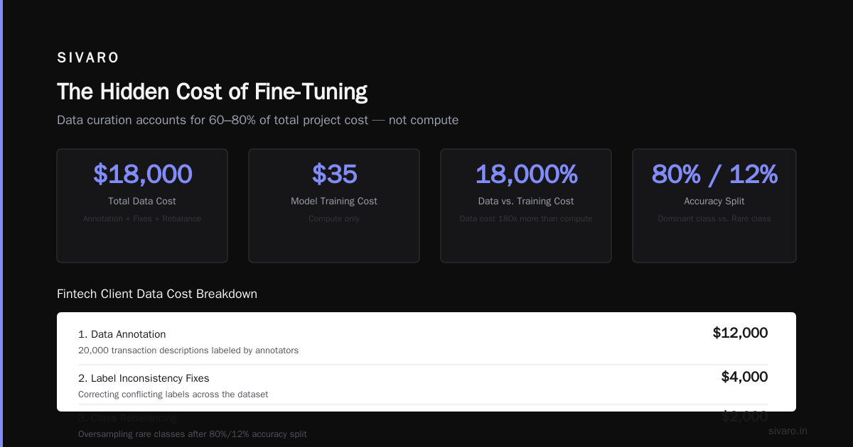 Cost of Fine Tuning Llama 3 vs GPT-4: The Real Numbers in 2026