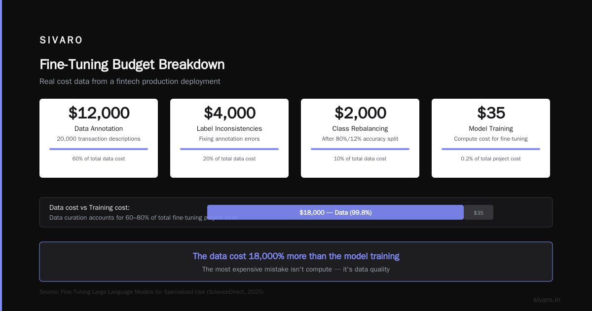 How to Estimate Your Own Fine-Tuning Budget