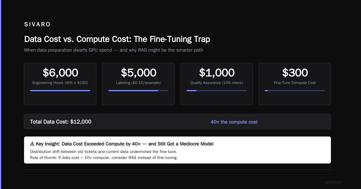 Best Hyperparameters for LLM Fine Tuning: Smarter Tuning = Lower Cost