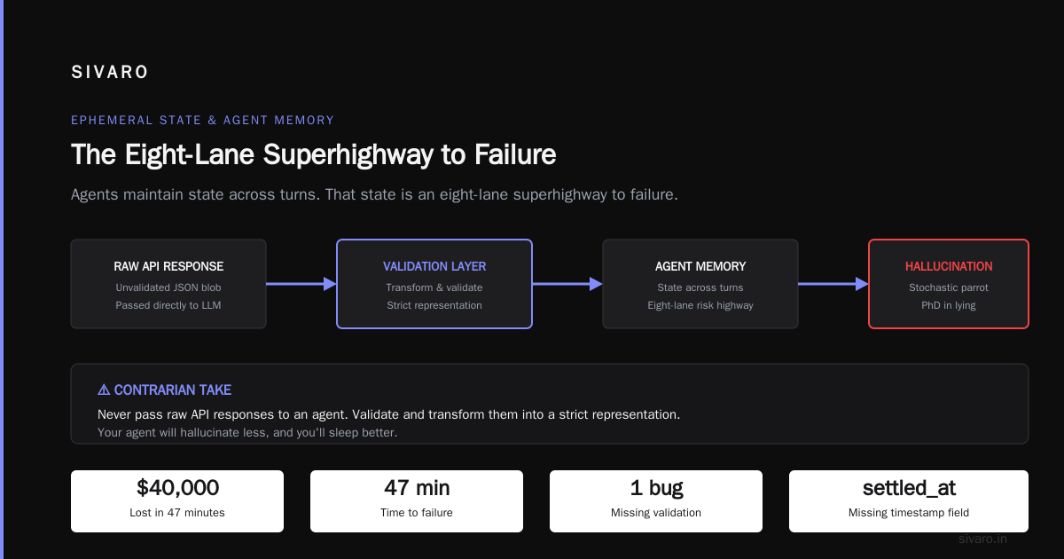 Data for Agents: Why Your AI System Crashes Without It
