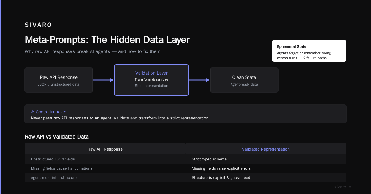 Meta-Prompts: The Hidden Data Layer