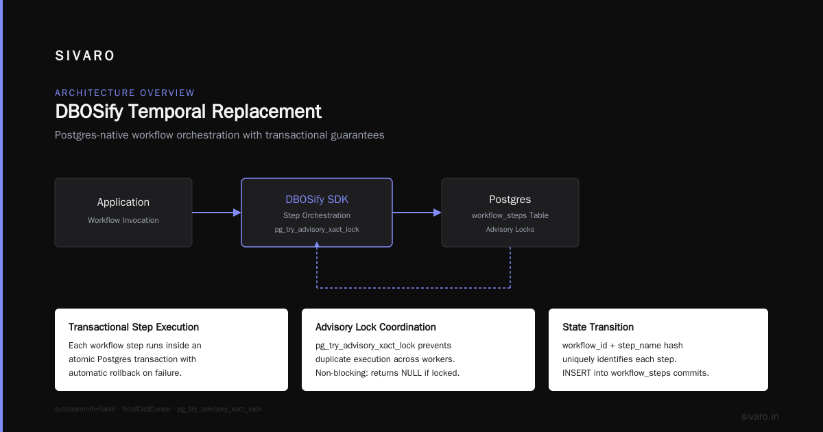 DBOSify Temporal Replacement Postgres: The Real-World Guide