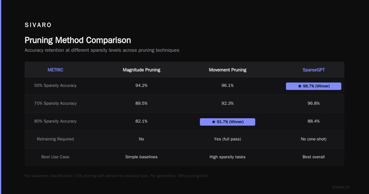 Deep Neural Network Compression: The Practical Guide
