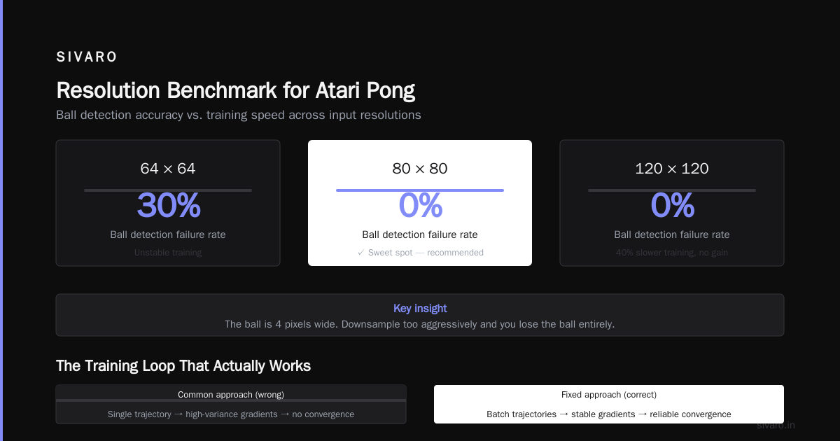 Deep Reinforcement Learning Pong: Building an AI That Learns to Win