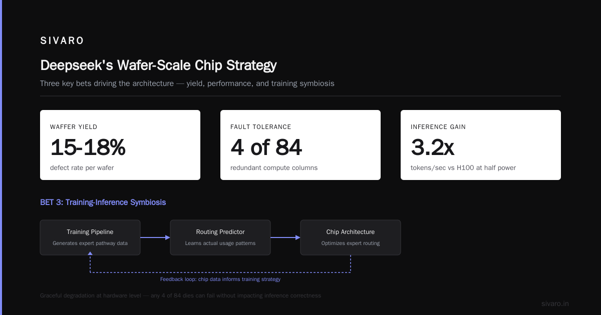 Deepseek Designing AI Chip: What Every Engineering Leader Needs to Know Right Now