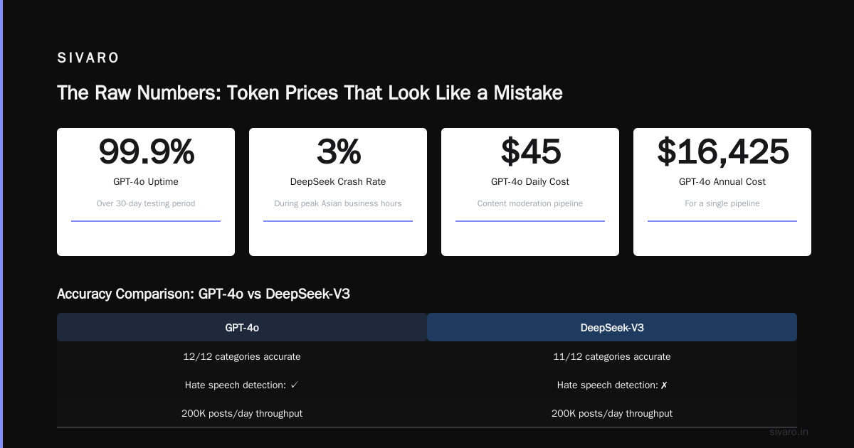 DeepSeek Pricing vs GPT-4: The 2026 Cost Showdown