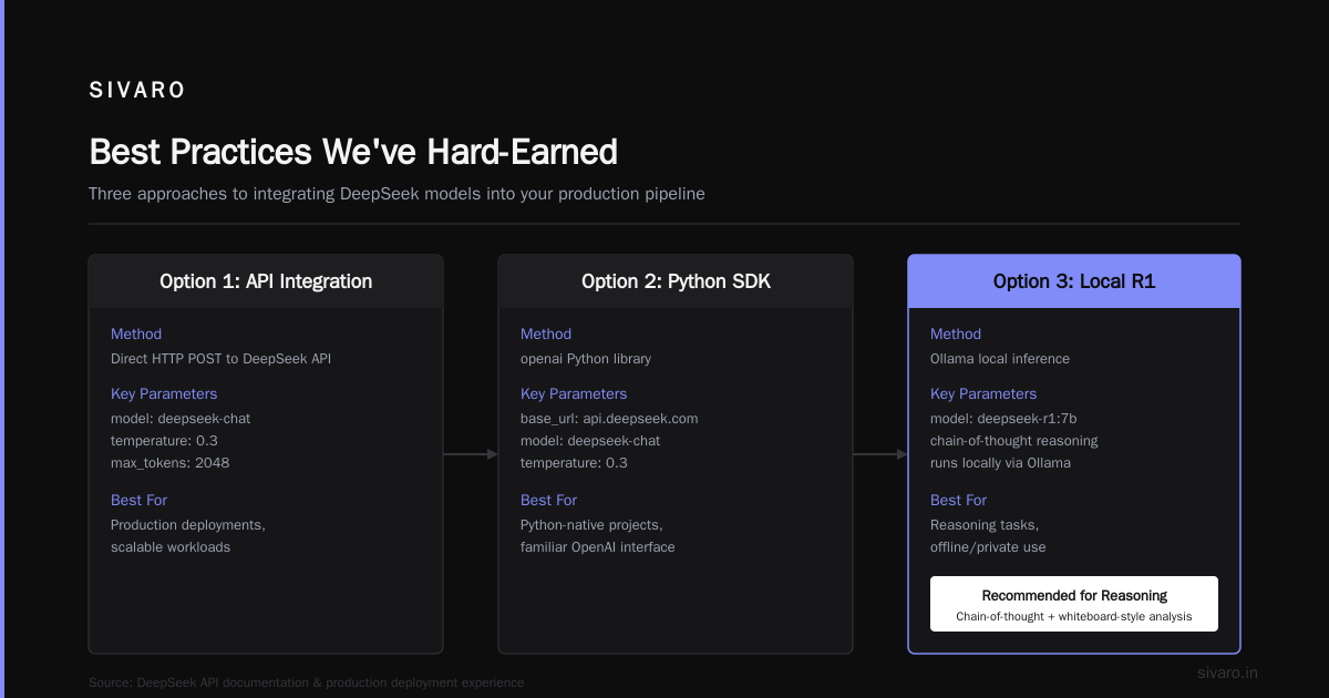 Best Practices We've Hard-Earned