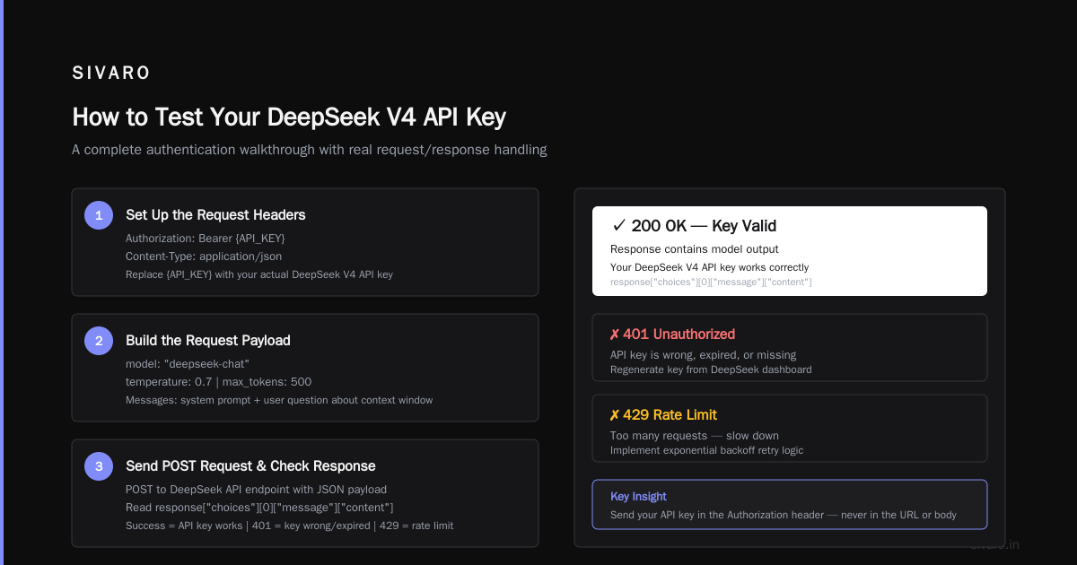 DeepSeek V4 API Key: How to Get One and Actually Use It