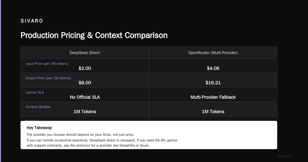 Production Pricing Examples