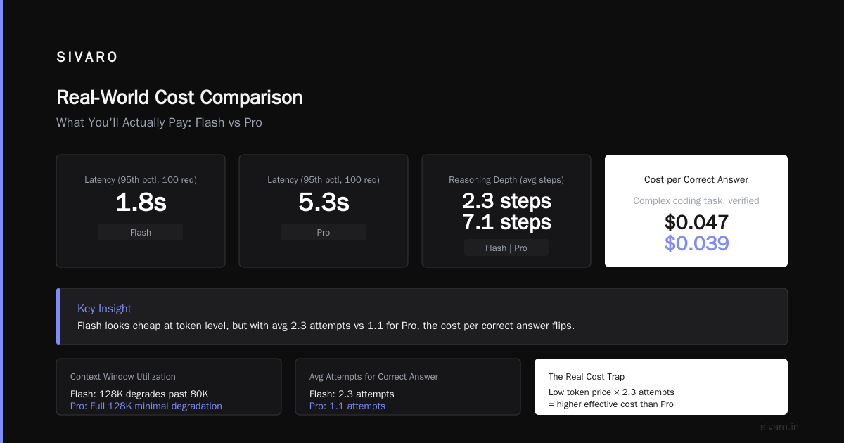 Real-World Cost Comparison (What You'll Actually Pay)