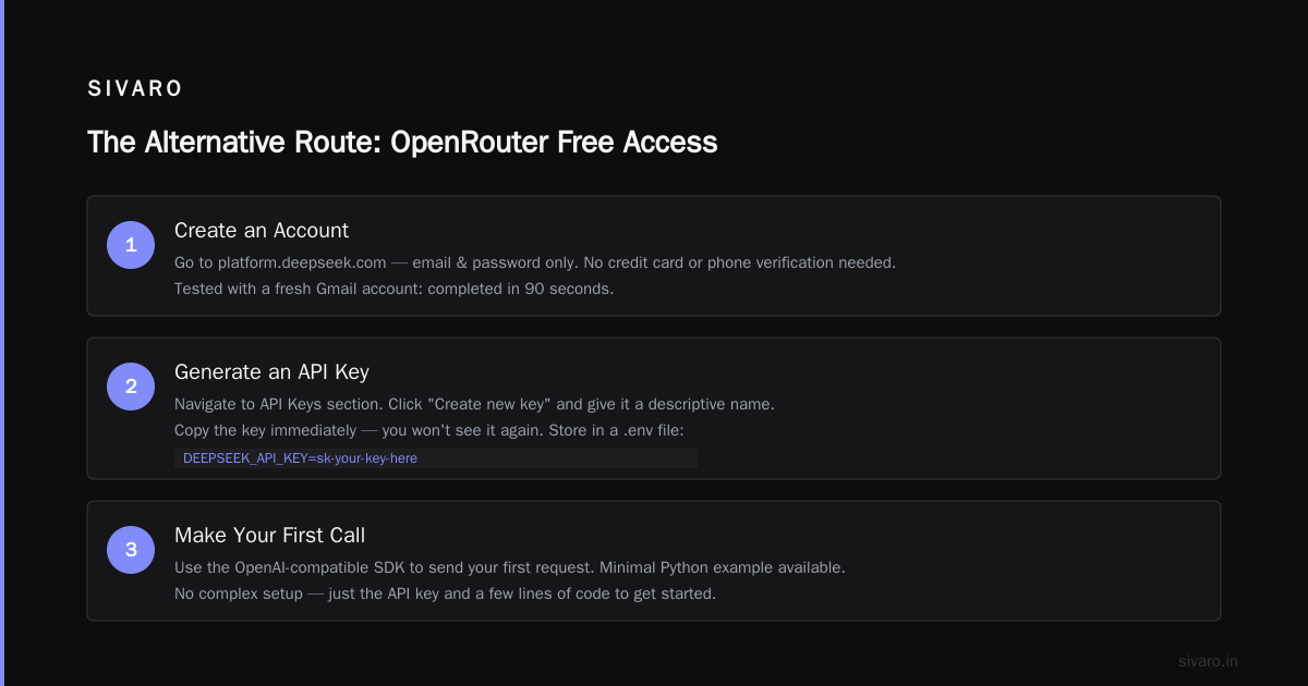 Rate Limits and Throttling: The Real Numbers
