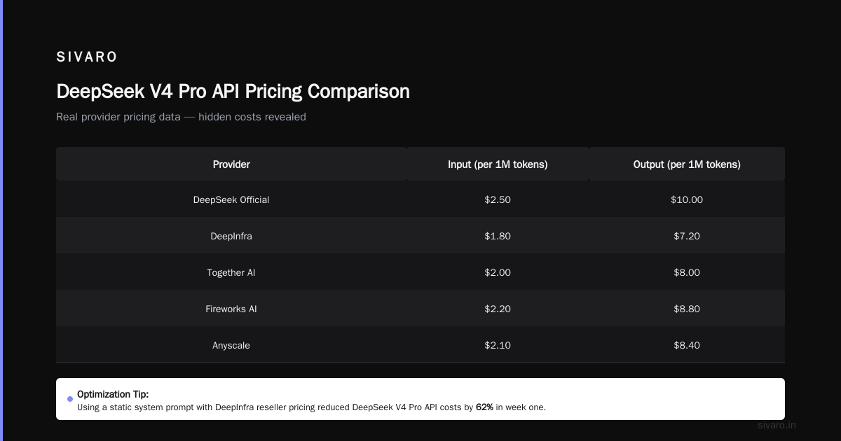 Code Example: Production-Grade Migration with DeepSeek V4 Pro API Pricing