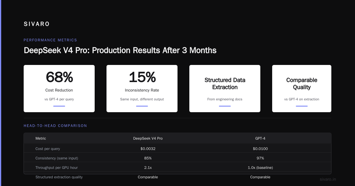 DeepSeek V4 Pro Discount 75%: What It Means, Why It Matters