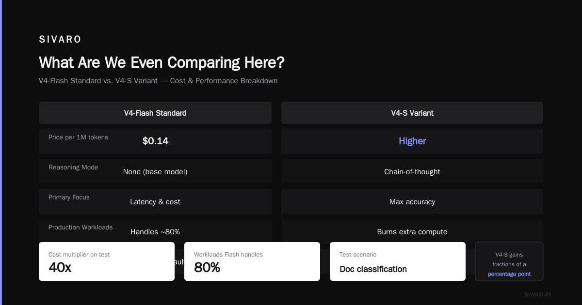 DeepSeek V4-Pro vs V4-Flash: The $0.14/M API Routing Decision That Actually Matters