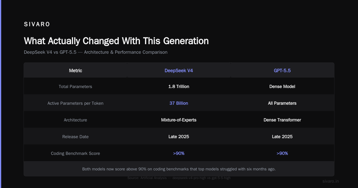 DeepSeek V4 vs GPT-5.5: The Real-World Comparison You Need