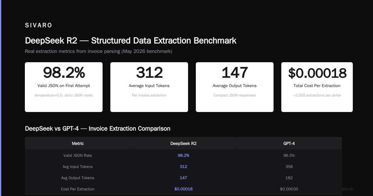 DeepSeek vs GPT-4 Cost Comparison: The Real Math in 2026