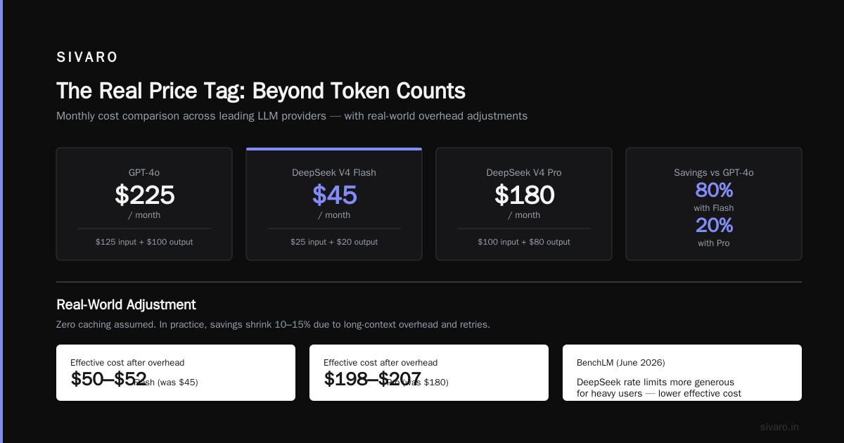 DeepSeek vs GPT-4 Inference Cost Comparison