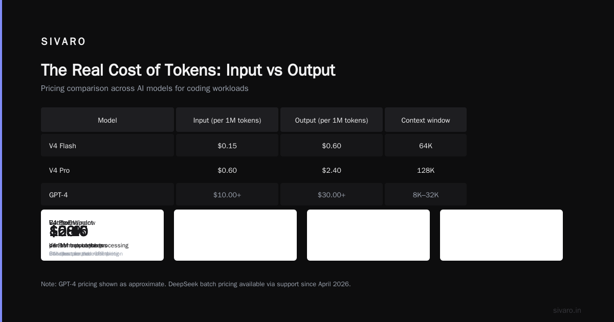 DeepSeek vs GPT-4: Input/Output Cost Comparison (2026 Guide)