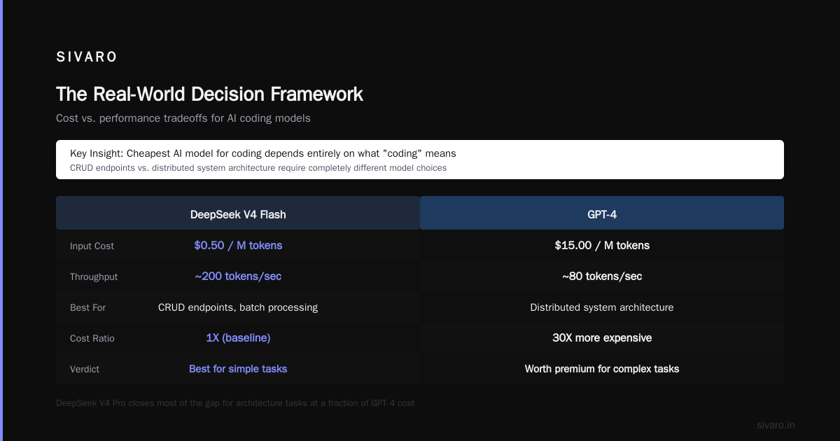 The Real-World Decision Framework