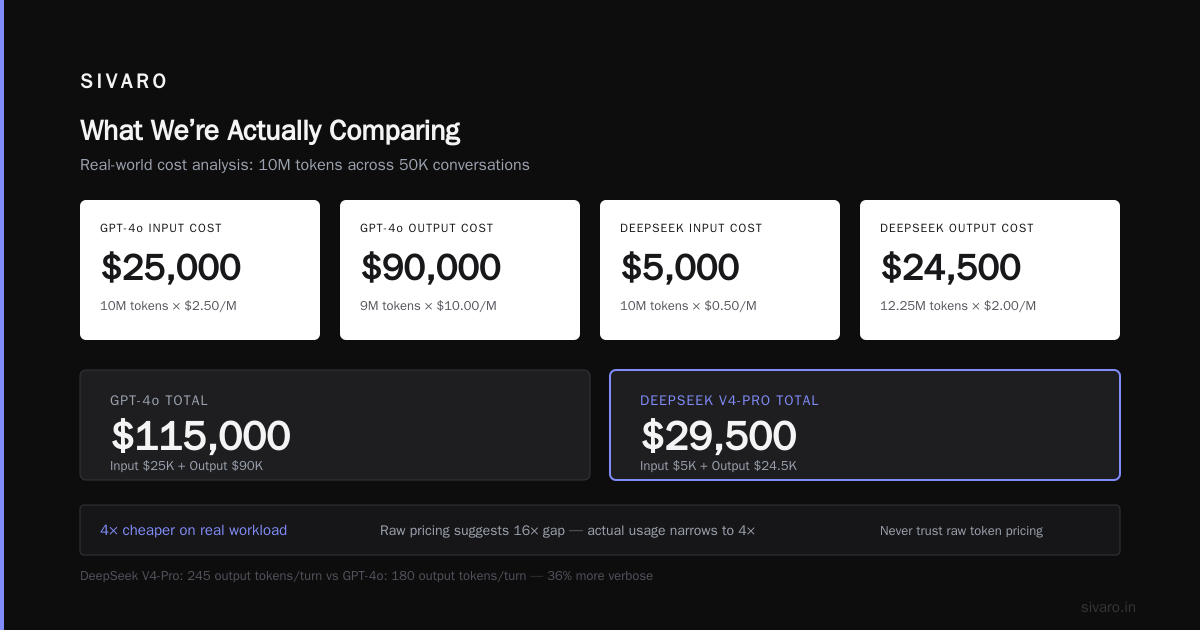DeepSeek vs GPT-4: The Real Cost Comparison