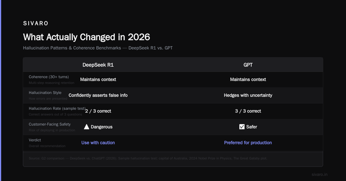 DeepSeek vs GPT: Is DeepSeek Better Than GPT? 2026 Guide