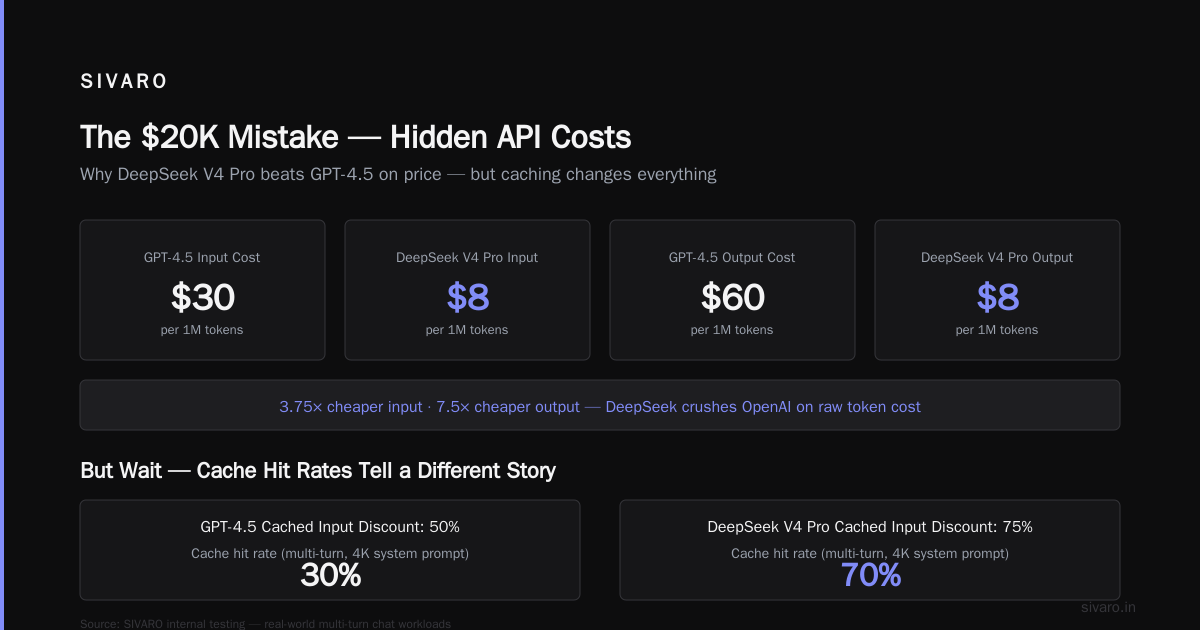 Developer Story: The $20K Mistake