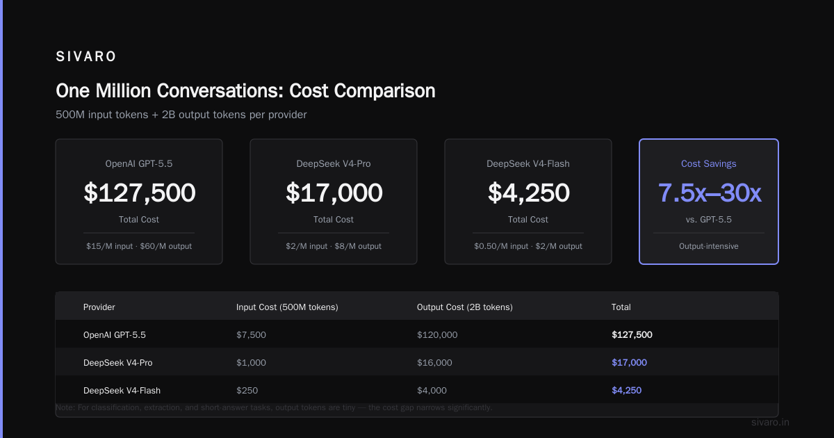 Which Use Cases Win with DeepSeek?