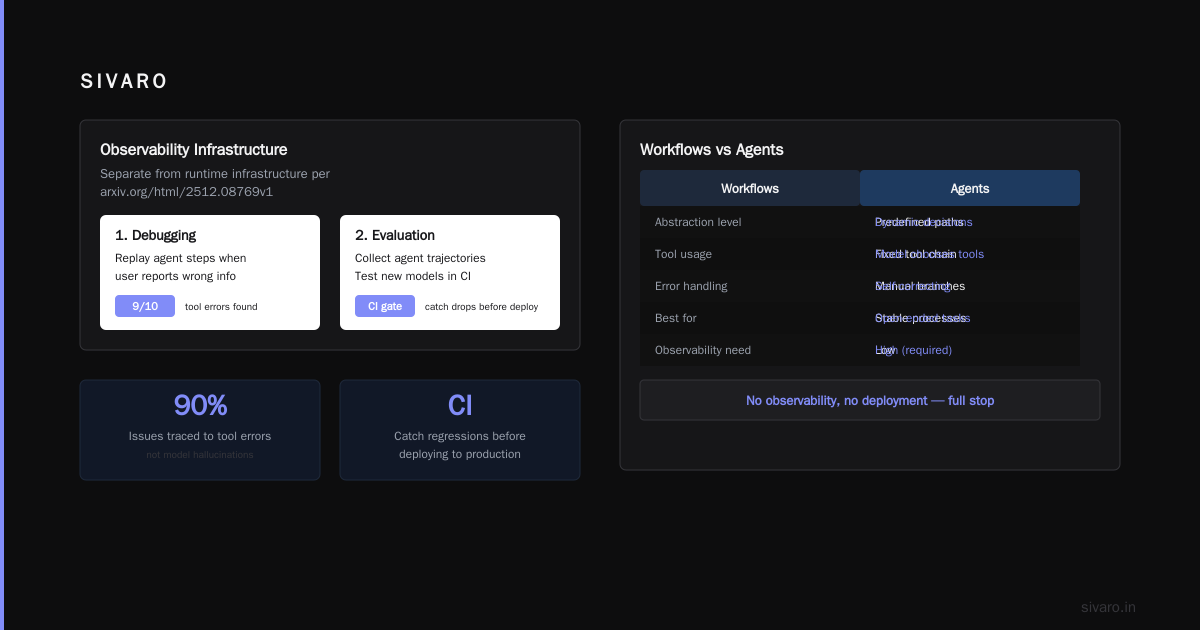 Deploying Agentic Workflows: Best Practices from the Trenches