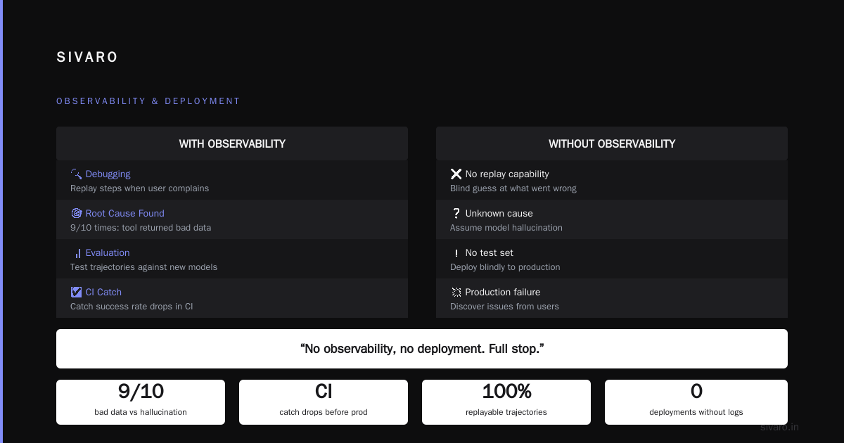 Deployment Is Not a One-Time Event