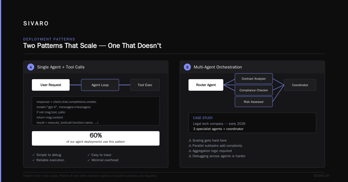 Deploying AI Agents at Scale: A Practitioner's Guide