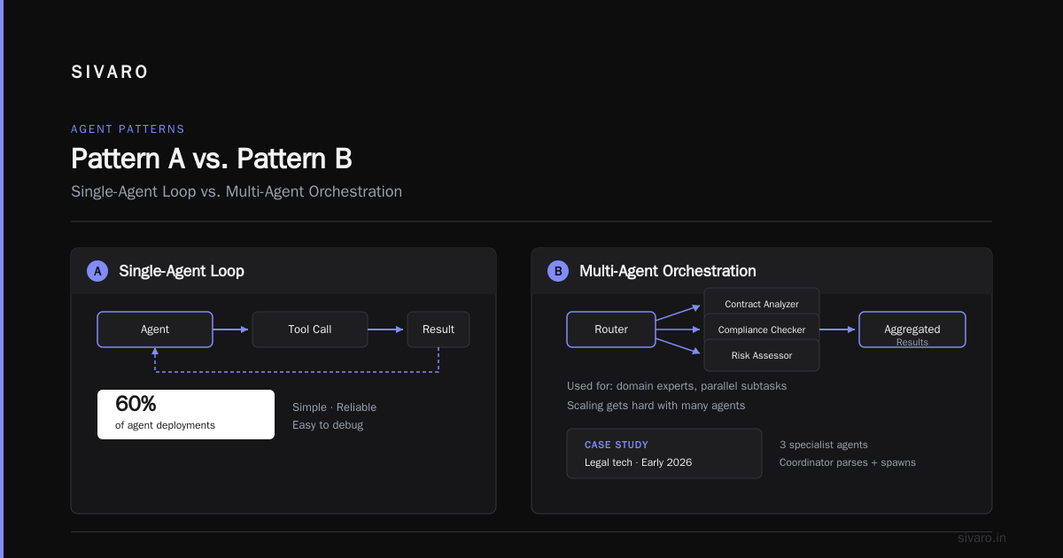 Observability, Evaluation, and Guardrails