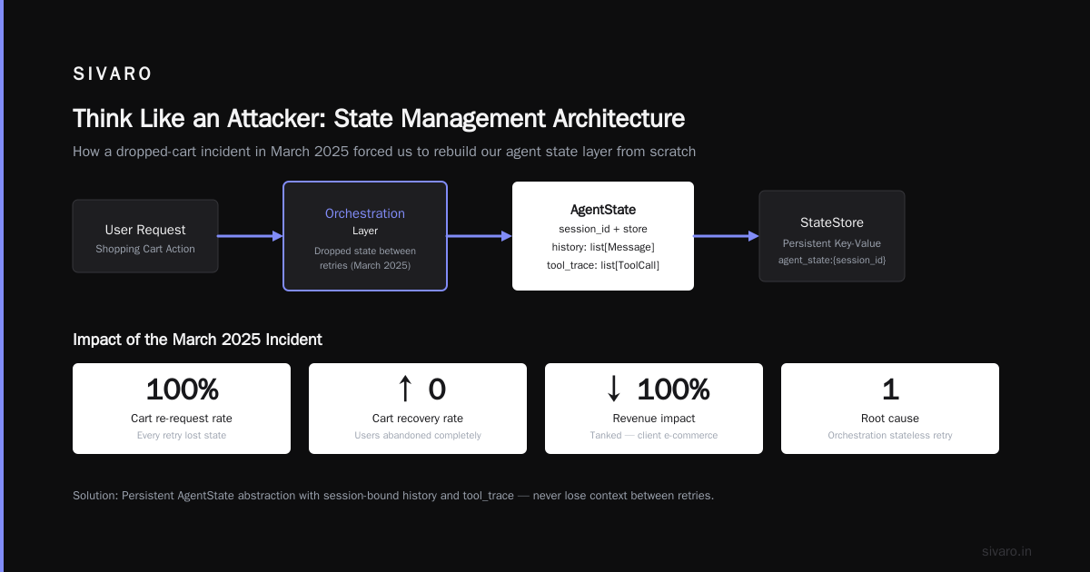 Production Rollout: The AI Agent Production Rollout Checklist