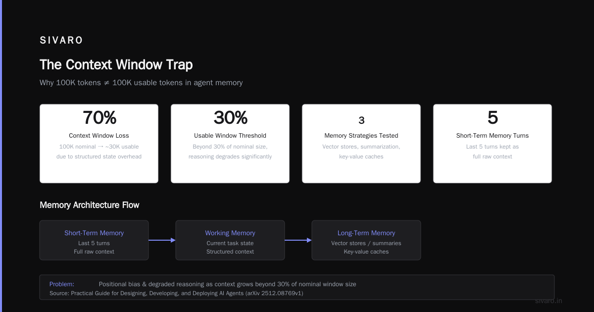Deploying AI Agents at Scale: Lessons Learned from 200K Events/sec