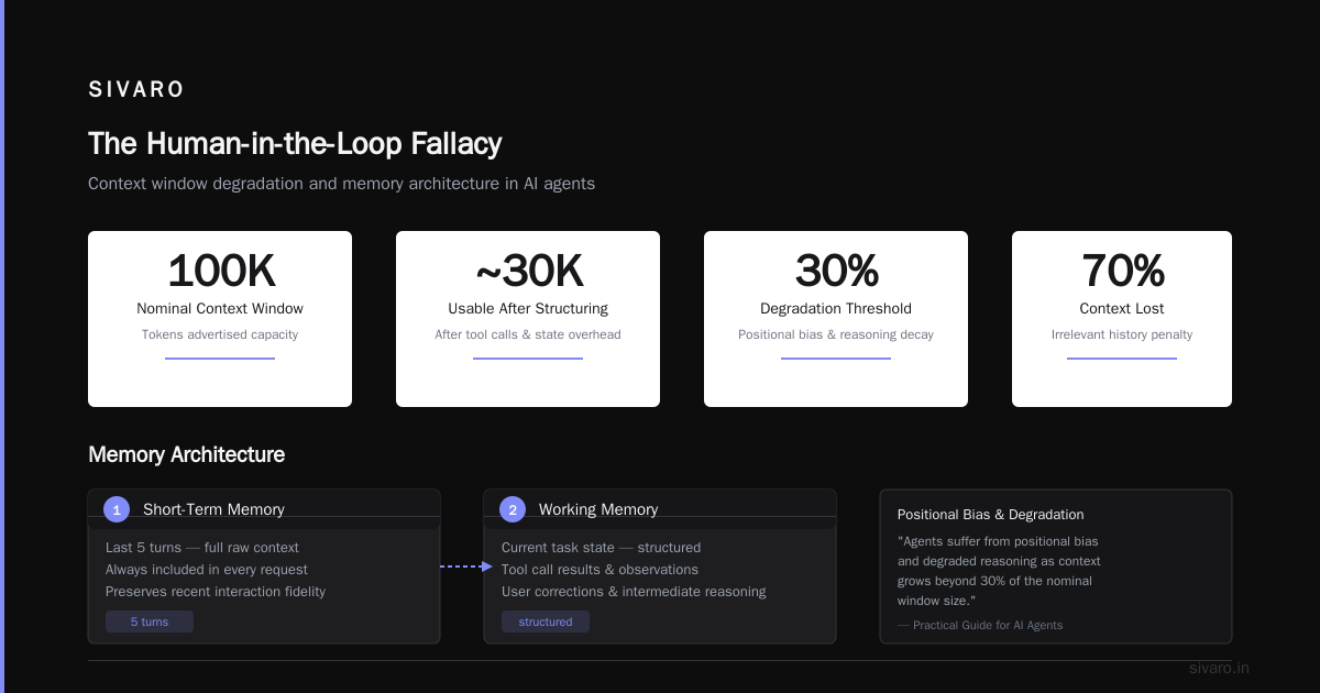 The Human-in-the-Loop Fallacy