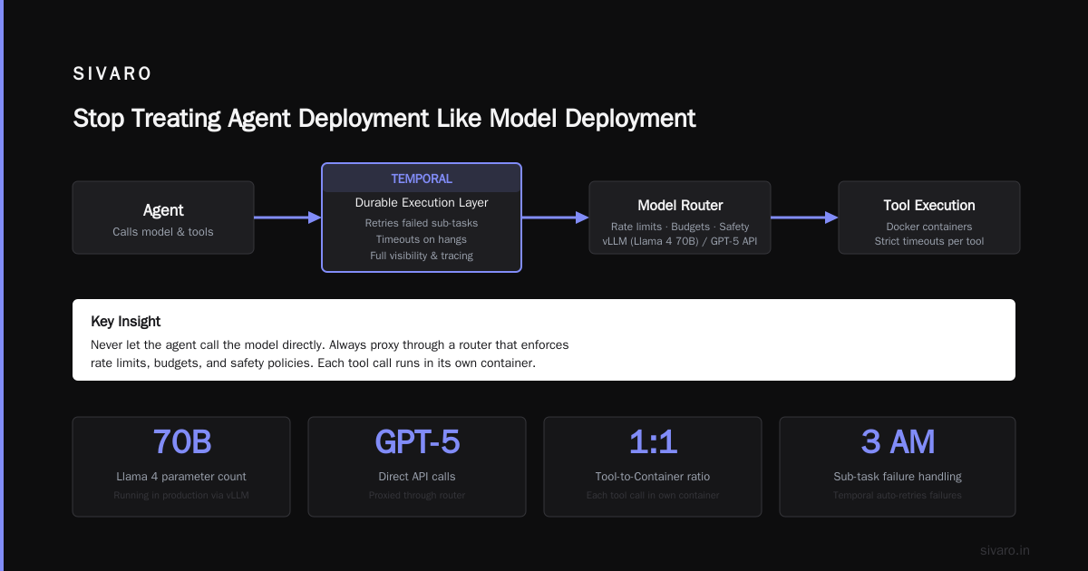 Deploying AI Agents in Production: What Actually Works in 2026