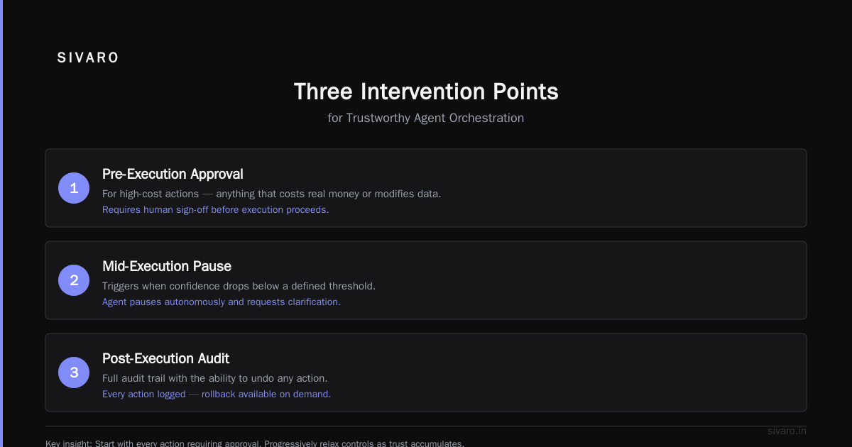 Observability Beyond Dashboards