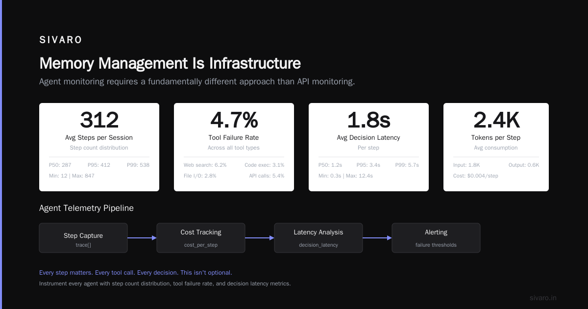 Memory Management Is Infrastructure