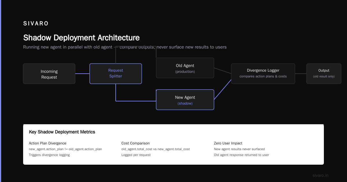 Deploying AI Agents Into Production Is Still a Mess — Here's the Pipeline That Works