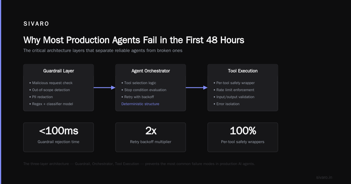 Deploying AI Agents Is Harder Than Building Them — Here's What Works